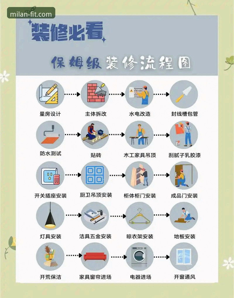 米兰房屋维修服务实用指南：一站式解决居家难题的必备知识
