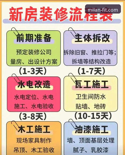 米兰安装安全吗？从选材到验收的完整操作教程